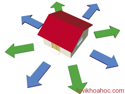 Hóa giải hướng nhà