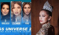 Sash Factor dự đoán Miss Universe 2022 lần thứ 3, vì sao Hoa hậu Ngọc Châu xuống hạng?