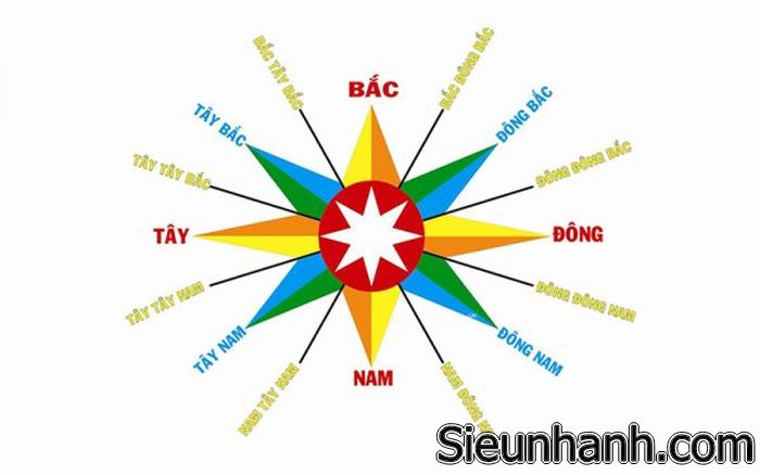 Huong-dong-nam-hop-voi-tuoi-nao-1