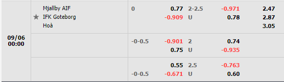 Nhận định Mjallby vs Gothenburg (0h00 ngày 69, VĐQG Thụy Điển) 1