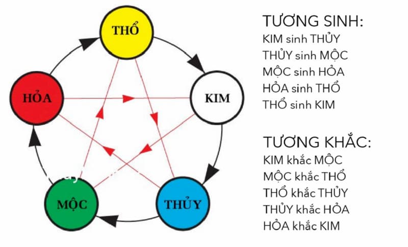 Quy tắc chọn xe hợp phong thủy.