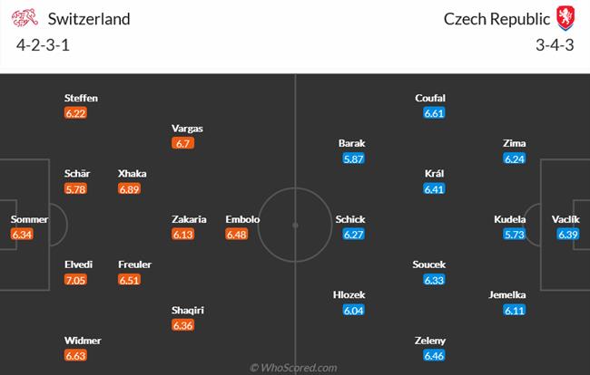 Nhận định Thụy Sĩ vs Séc (01h45 ngày 289) Ngăn chặn bất ngờ 5