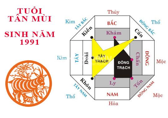 Tuổi Tân Mùi xông nhà nào?