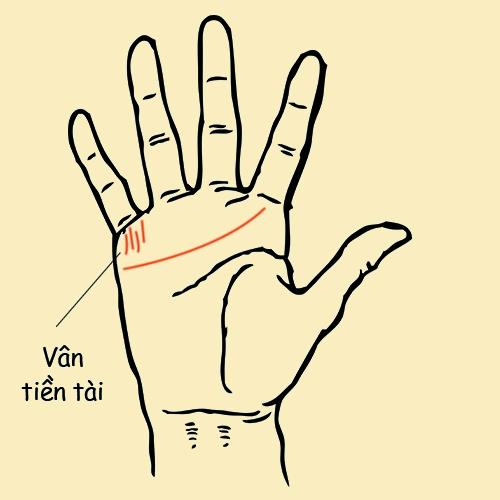 Người phụ nữ có 6 đường chỉ tay này nhất định sẽ lấy được người đàn ông có tài sản bạc tỷ, tắm trong biển tiền cả đời